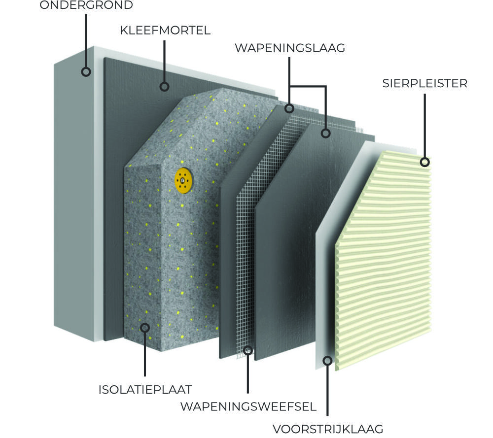 Etics Systeem